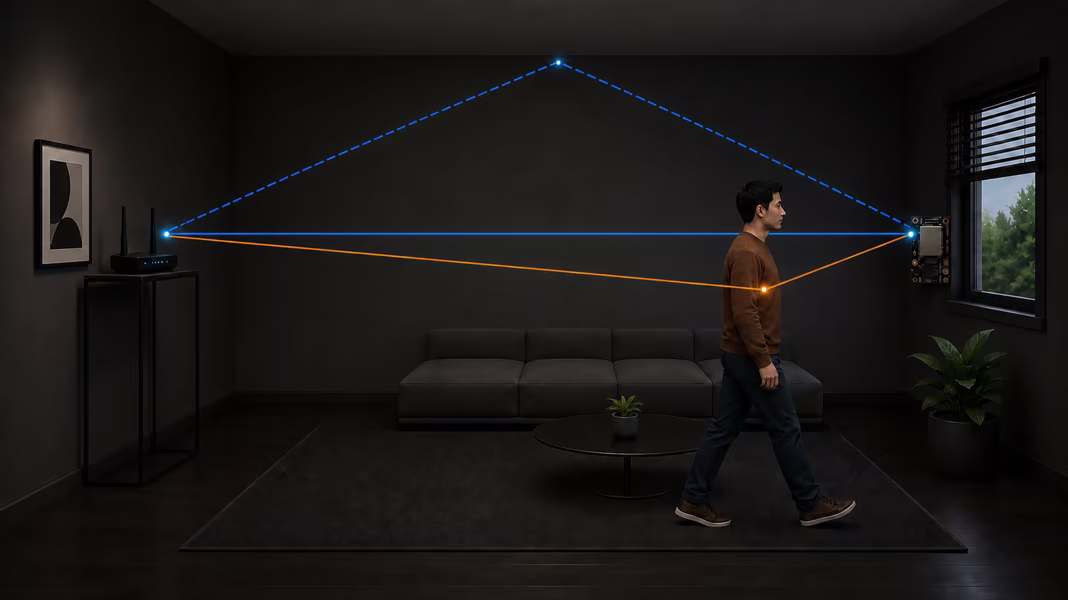 The same room and fixed blue Wi-Fi paths after the person moves right and changes the amber reflected path to the ESP32