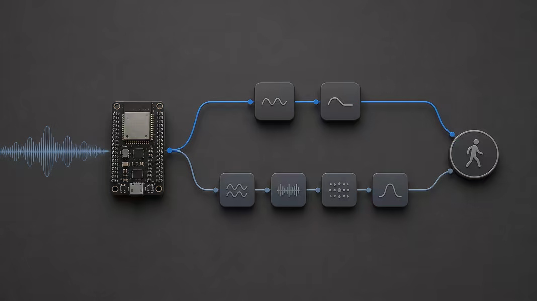 An ESP32 branching one Wi-Fi signal into short and deep processing paths